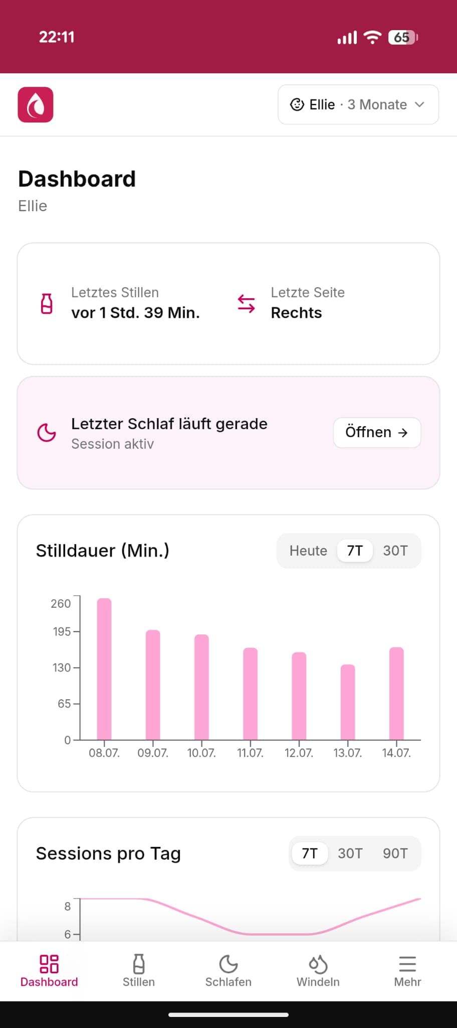 Dashboard der kostenlosen Still App mit Tagesüberblick