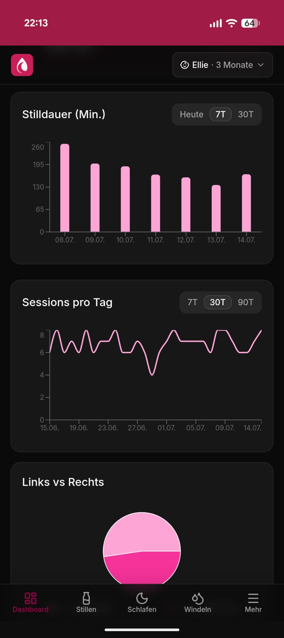 Statistikübersicht der Still App mit Stilldauer, Sessions pro Tag und Seitenverteilung